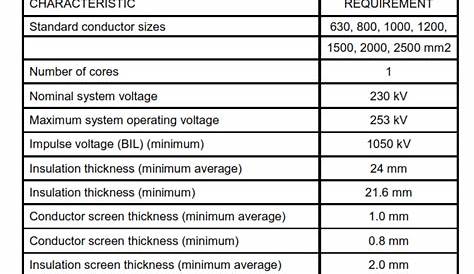 nec requirements for wire size