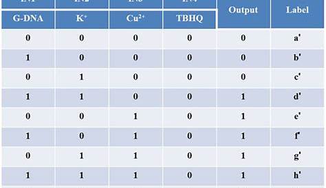 Logic Circuit Generator From Truth Table - Wiring Diagram
