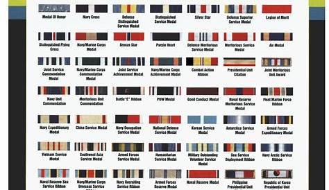 Us Navy Ribbons Chart | amulette