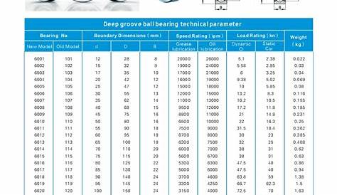 Deep Groove Ball Bearings – Shandong Starlight Bearings