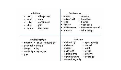 math operations key words worksheet
