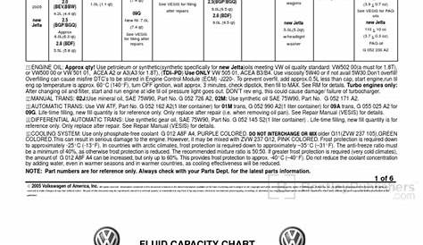 volkswagen refrigerant and oil capacity charts