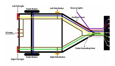optima trailer wiring diagram
