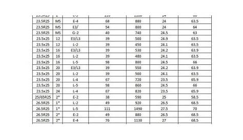 Tractor Tyre Size Conversion Table | Brokeasshome.com