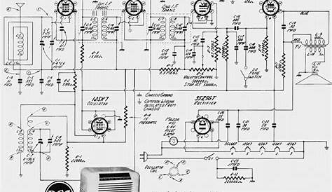 Schematic Diagrams: RCA Valve Radio Circuit Diagram - 1960 model