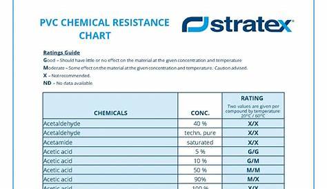 pvc chemical resistance chart
