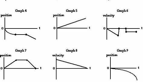 motion graphs worksheet physics