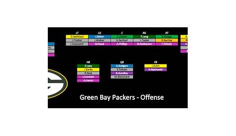 green bay packers wr depth chart