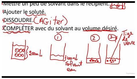 exercices concentration et dilution
