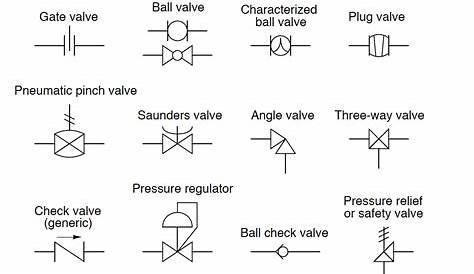 Industrial Valve and Actuator Symbols | Process Control Solutions Blog