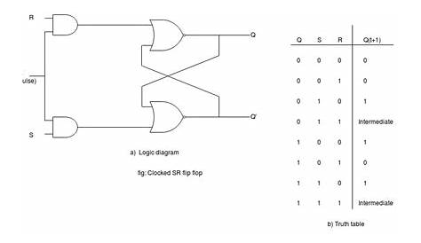 d flip flop circuit diagram using nand gates