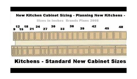 Helpful Kitchen Cabinet Dimensions Standard for Daily Use Engineering Feed