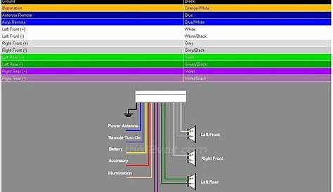 Load Wiring: 2003 Chevy Silverado Climate Control Wiring Diagram
