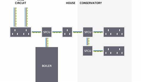 Does this wire diagram meets regulation? | DIYnot Forums