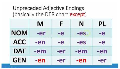 german adjective endings worksheet