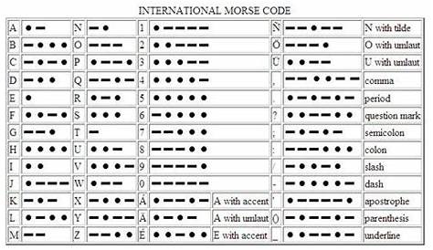 Morse code chart | getting ready for the end