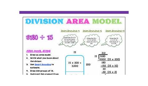 Area Model for Division by Simon Says School | Teachers Pay Teachers