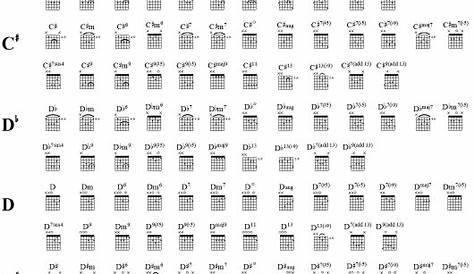 guitar note chart printable