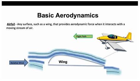 car aerodynamics diagram