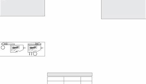 Page 6 of Milwaukee Battery Charger M12 User Guide | ManualsOnline.com