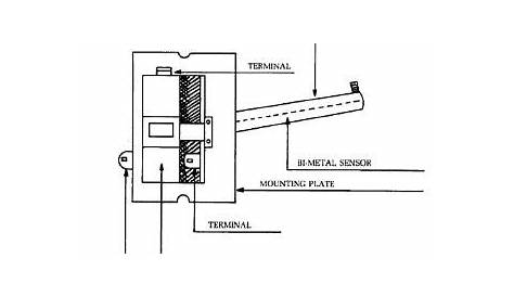 Evaporator Section | Refrigerator Troubleshooting Diagram