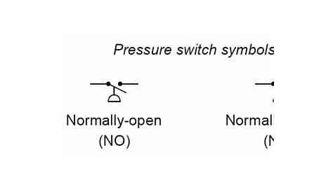 Basics of Pressure switches - Inst Tools