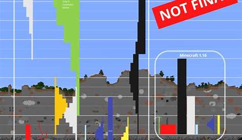 Minecraft 1.17 Ore Generation Chart : Minecraft Changelog 1 17 0 50