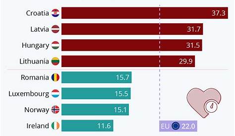 Chart: Europe Under Pressure | Statista