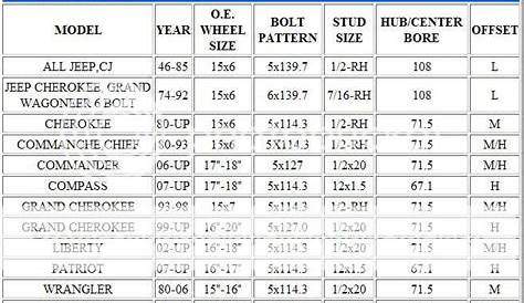 1990 Jeep wrangler yj bolt pattern