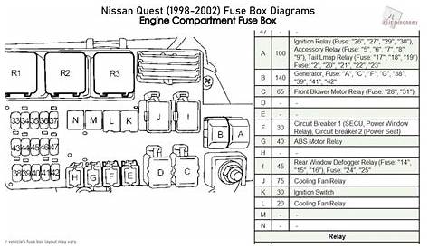 2000 nissan quest fuse box diagram