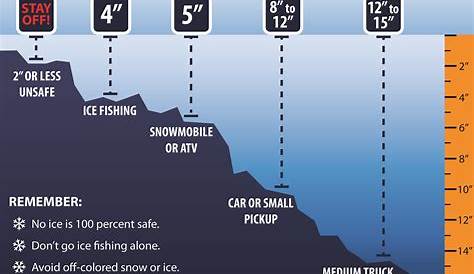 ice thickness chart funny