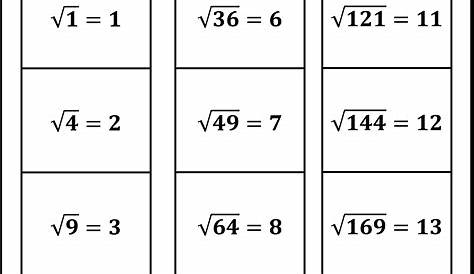 Which Two Square Roots Are Used To Estimate The Square Root Of 8 - ROOTSG