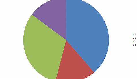 In defense of the pie chart – O’Reilly