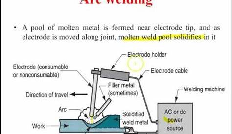 arc welding techniques pdf