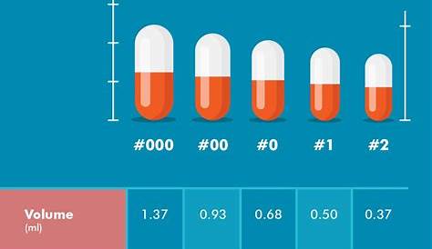 vitamin pill size chart