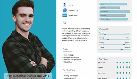 50 examples of great user persona templates - Justinmind