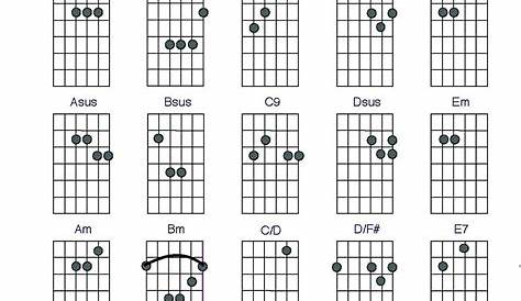 guitar chord chart basic