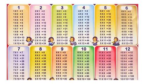 1-12-multiplication-table-chart_42591.jpg (800×600) | Multiplication