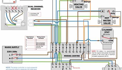 Nest Thermostat Wiring Diagram - Cadician's Blog