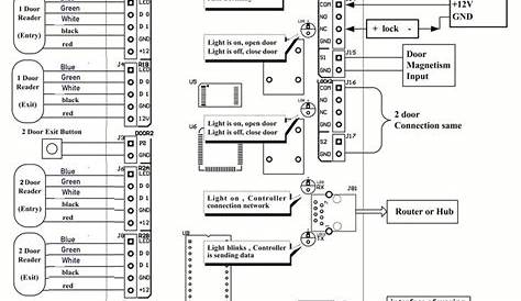 How To Wire an Access Control Board | Access control, Access control