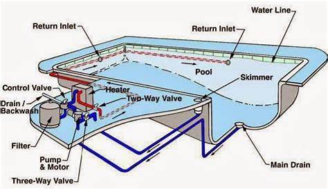 inground pool piping schematic