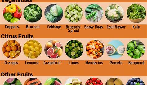 vitamin c fruits and vegetables chart