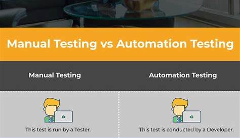automation vs manual testing