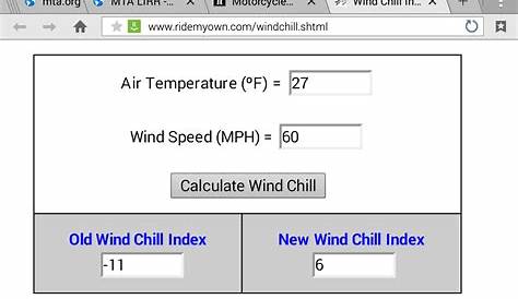 wind chill chart motorcycle