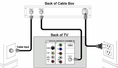 hisense tv schematic diagram