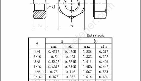 BS 1768 Unified Hexagon Thick Nuts | Fasteners, Bolt, Nut, Screw