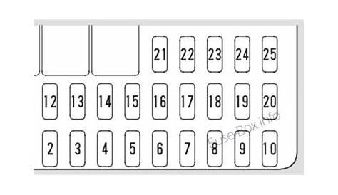 Acura RSX (2002, 2003, 2004) Fuse box diagram Honda Cr, Electrical Fuse