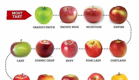 Comparing Apples to Apples | Sprouts Farmers Market | Sprouts farmers