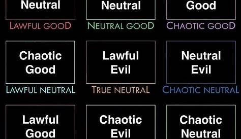 Alignment of Alignments | Alignment Charts | Know Your Meme