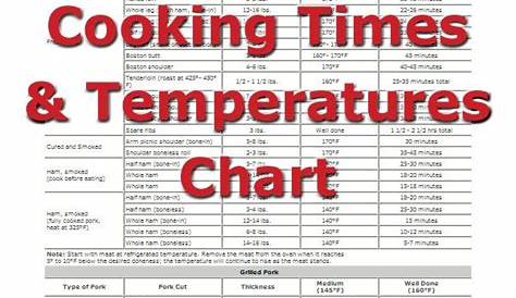 Smoked Pork Ribs Temperature Chart